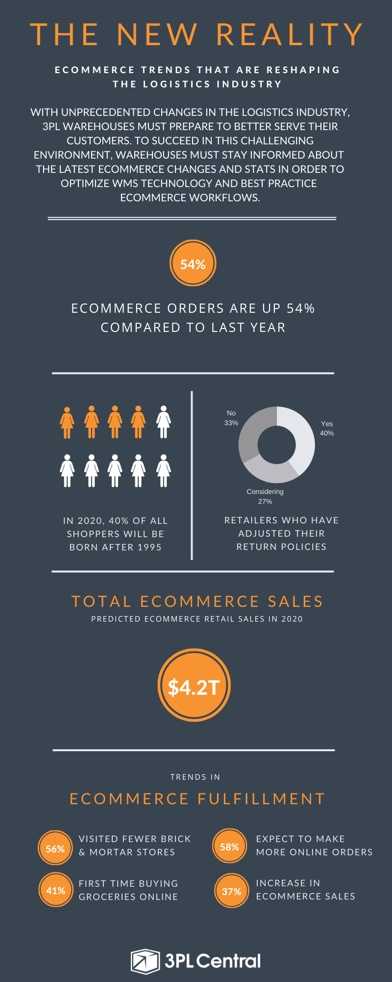 ecommerce growth (1) (1)