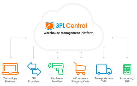 3PL_Central_Warehouse_Management_Software