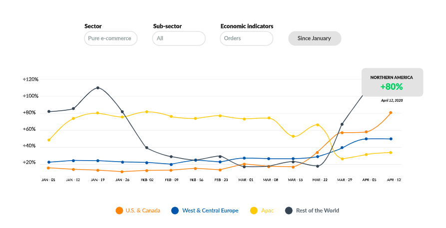 3pl-central-state-of-the-industry-ecommerce-update-consumer-habits