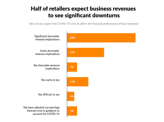 3pl-central-state-of-the-industry-ecommerce-update-revenue-downturns