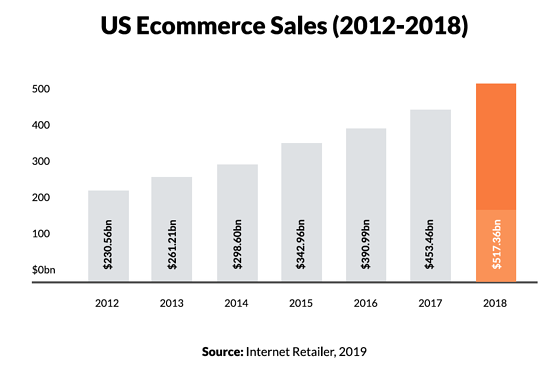 3pl-ecommerce-graph-pillar-page-soi-2020 (1)