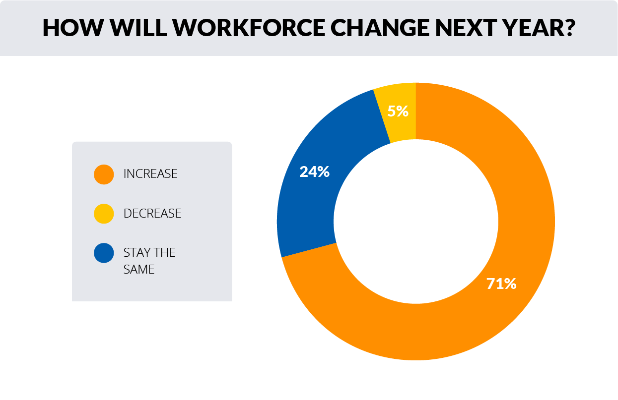 Workforce changes in 2021